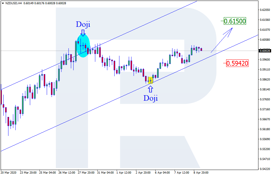 NZDUSD