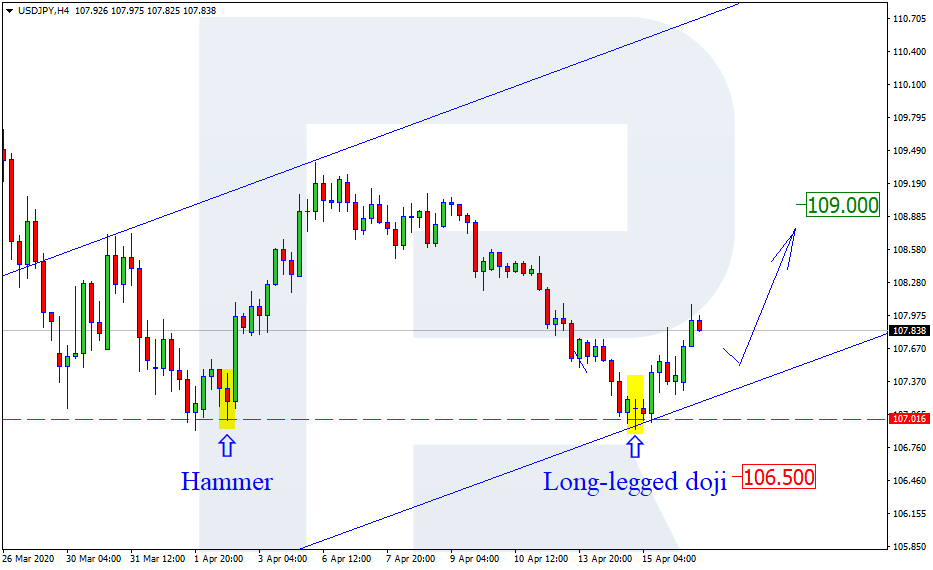 USDJPY