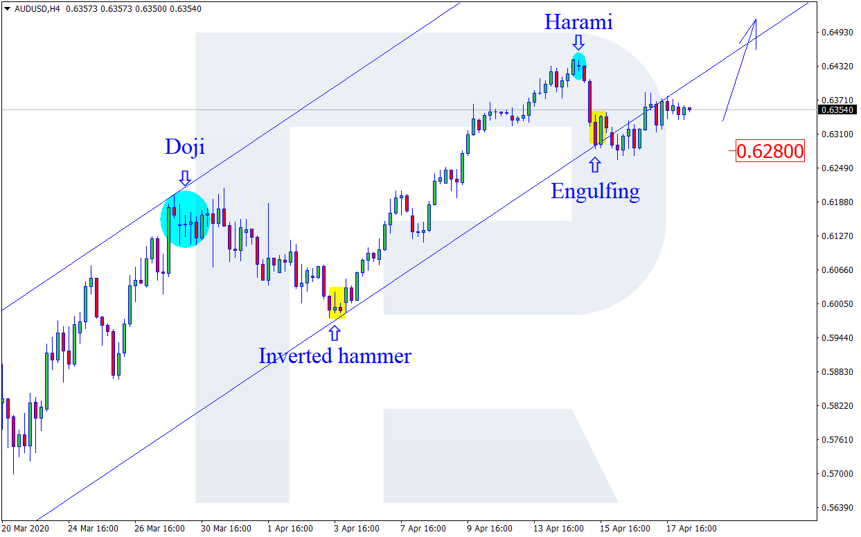 AUDUSD