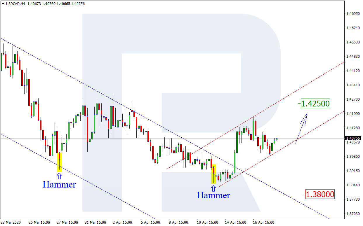 USDCAD