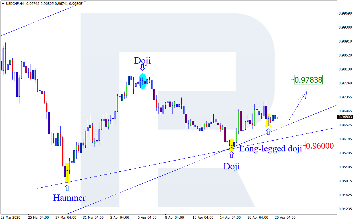 USDCHF