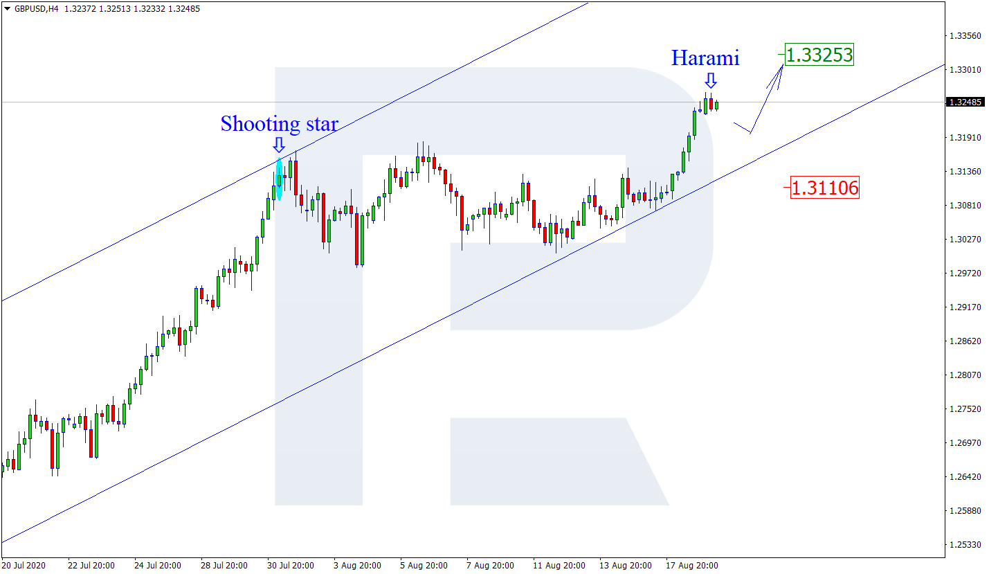 GBPUSD