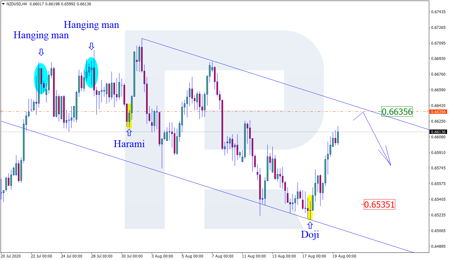 NZDUSD