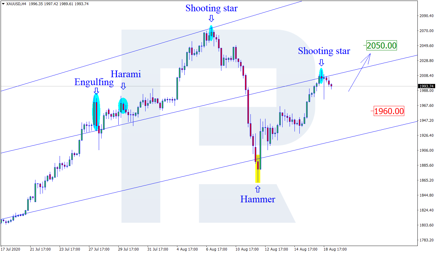 XAUUSD