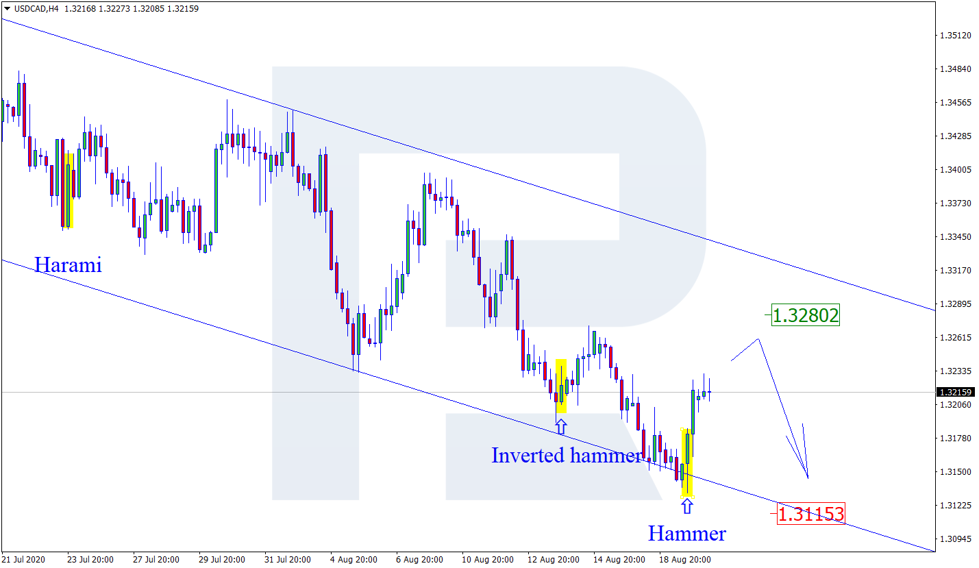 USDCAD