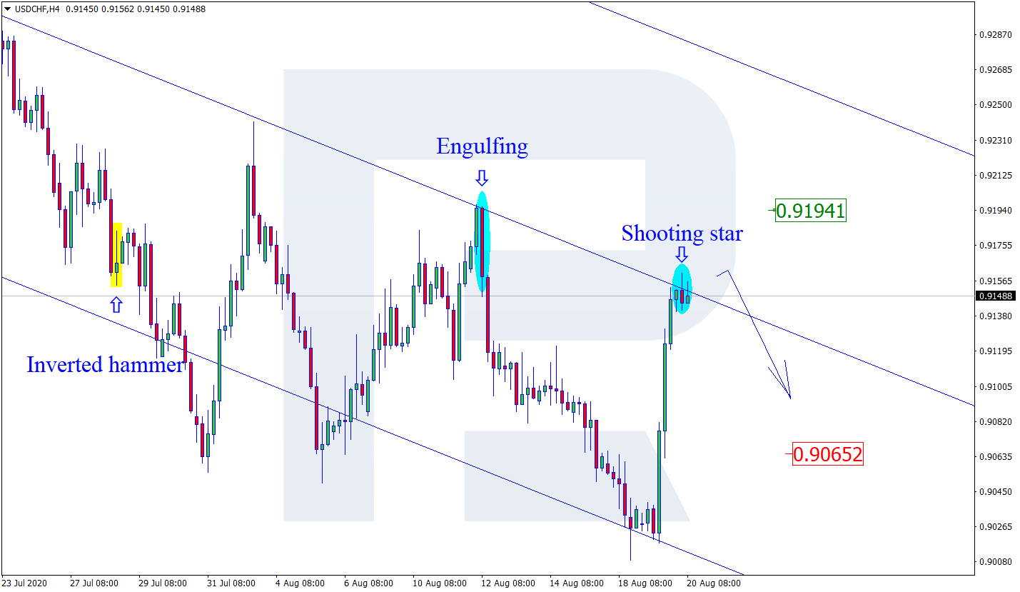 USDCHF