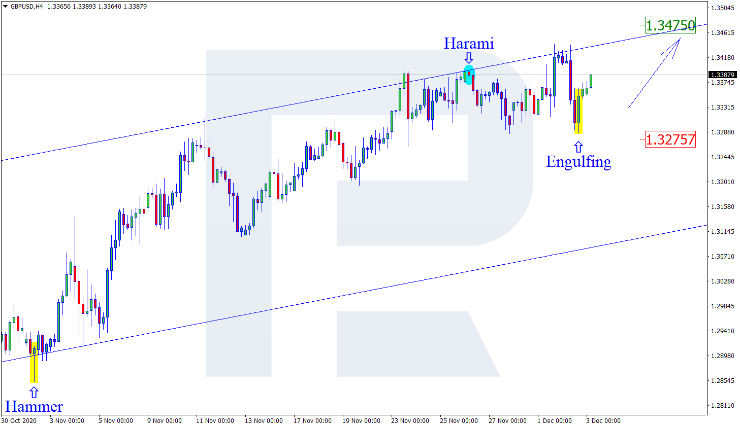 GBPUSD