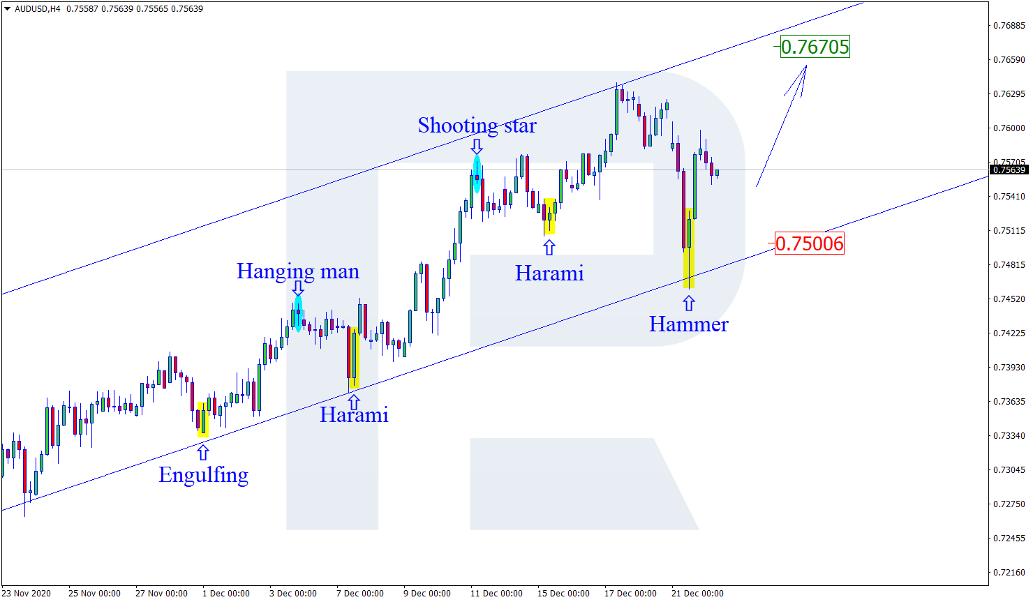 AUDUSD