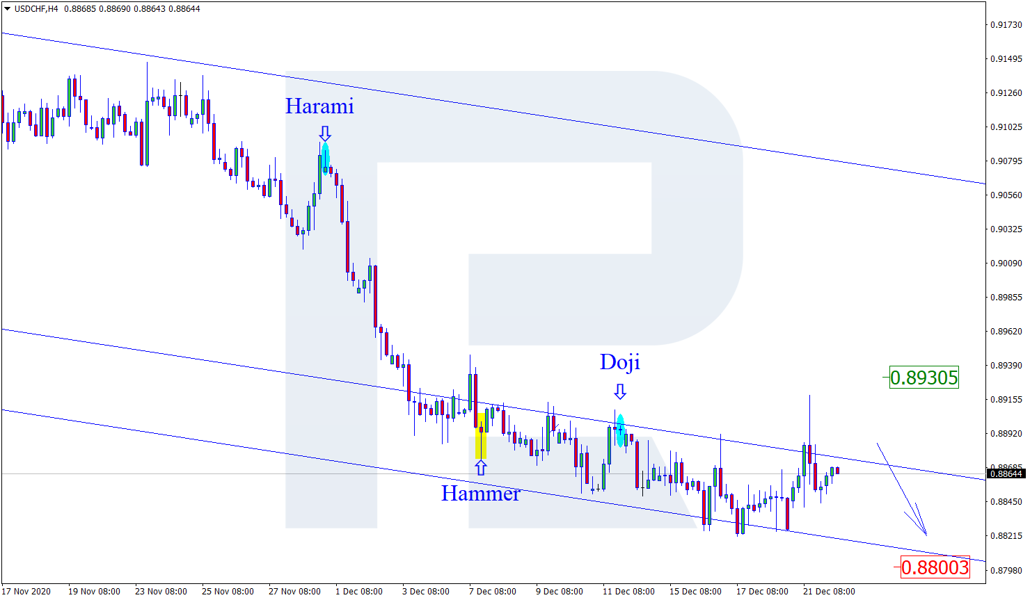 USDCHF