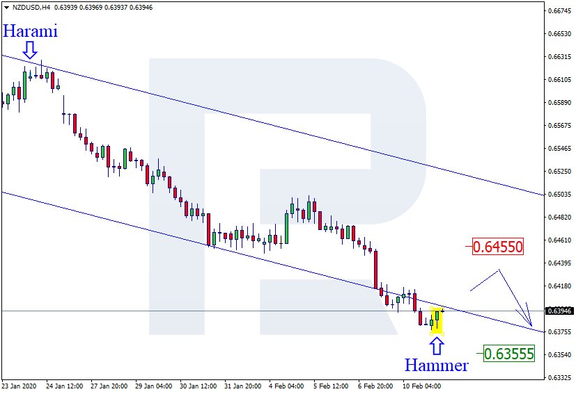 NZDUSD