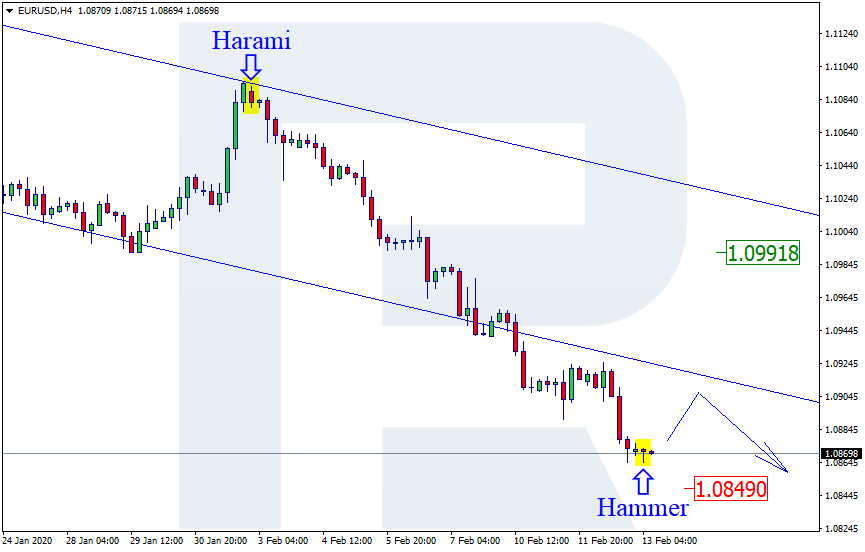 https://roboforex.com/uploads/roboforecast/roboforex.com/99/2020/Candles/february/13/EURUSD.png