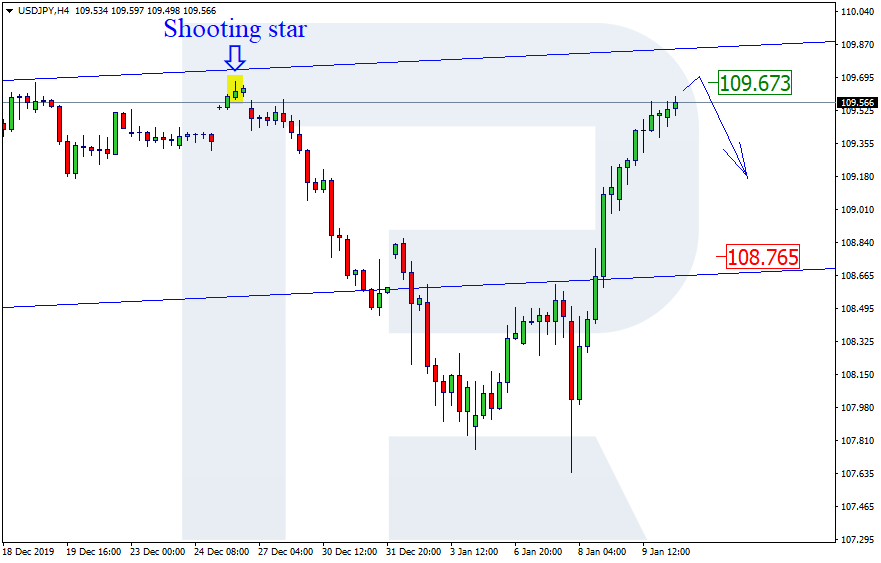 USDJPY