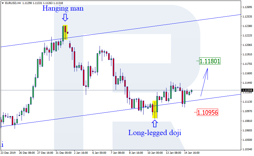 EURUSD