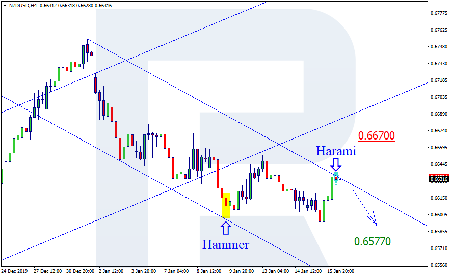 NZDUSD