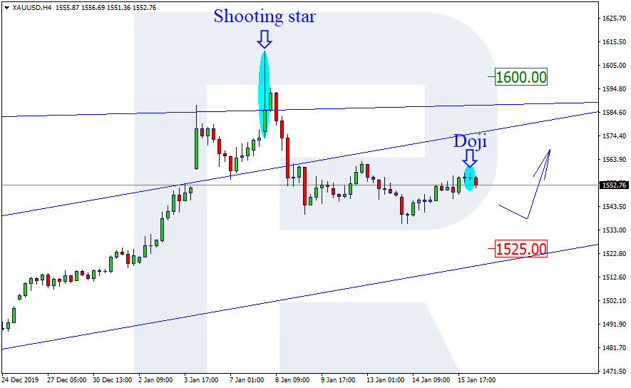 https://roboforex.com/uploads/roboforecast/roboforex.com/99/2020/Candles/january/16/XAUUSD.png