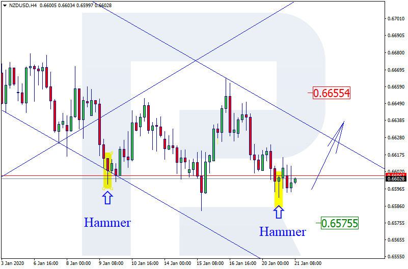 NZDUSD