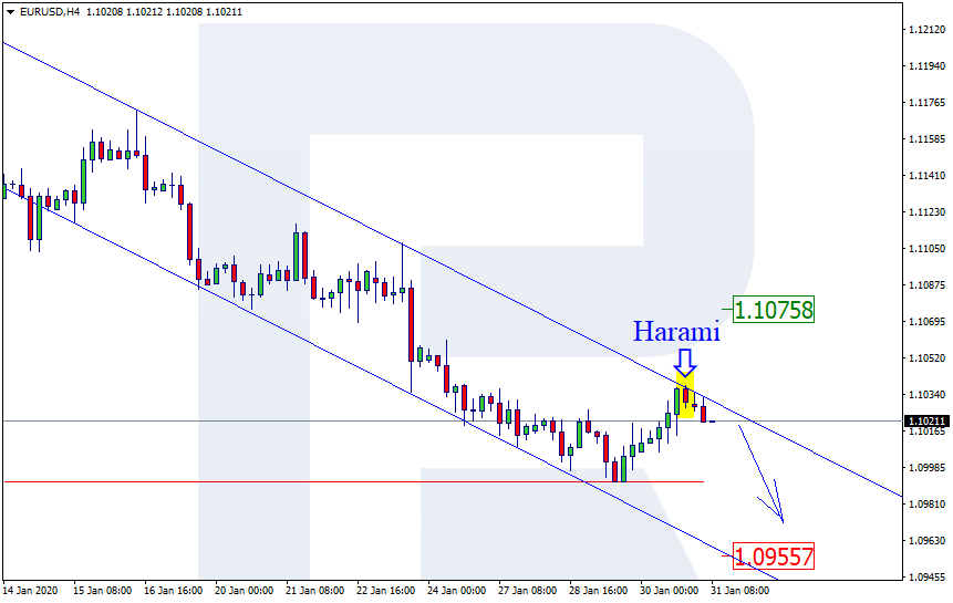 EURUSD