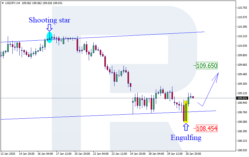 USDJPY