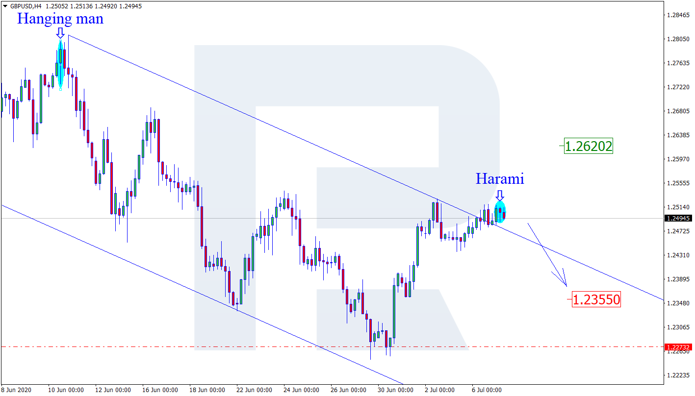 GBPUSD