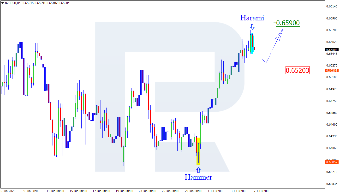 NZDUSD