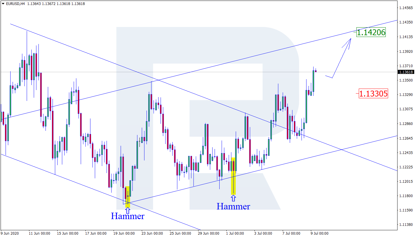 https://roboforex.com/uploads/roboforecast/roboforex.com/99/2020/Candles/july/09/EURUSDH4.png