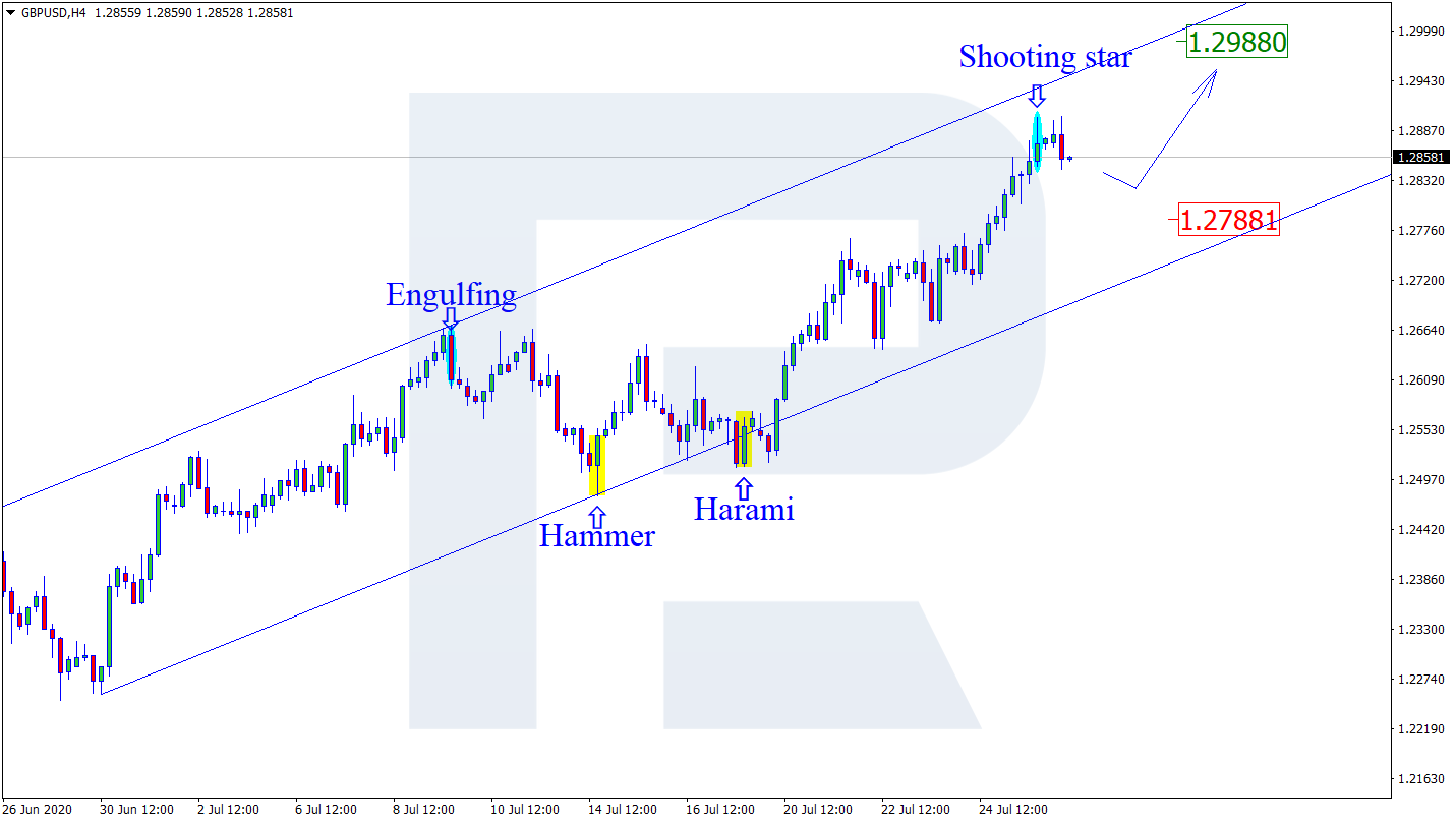 GBPUSD