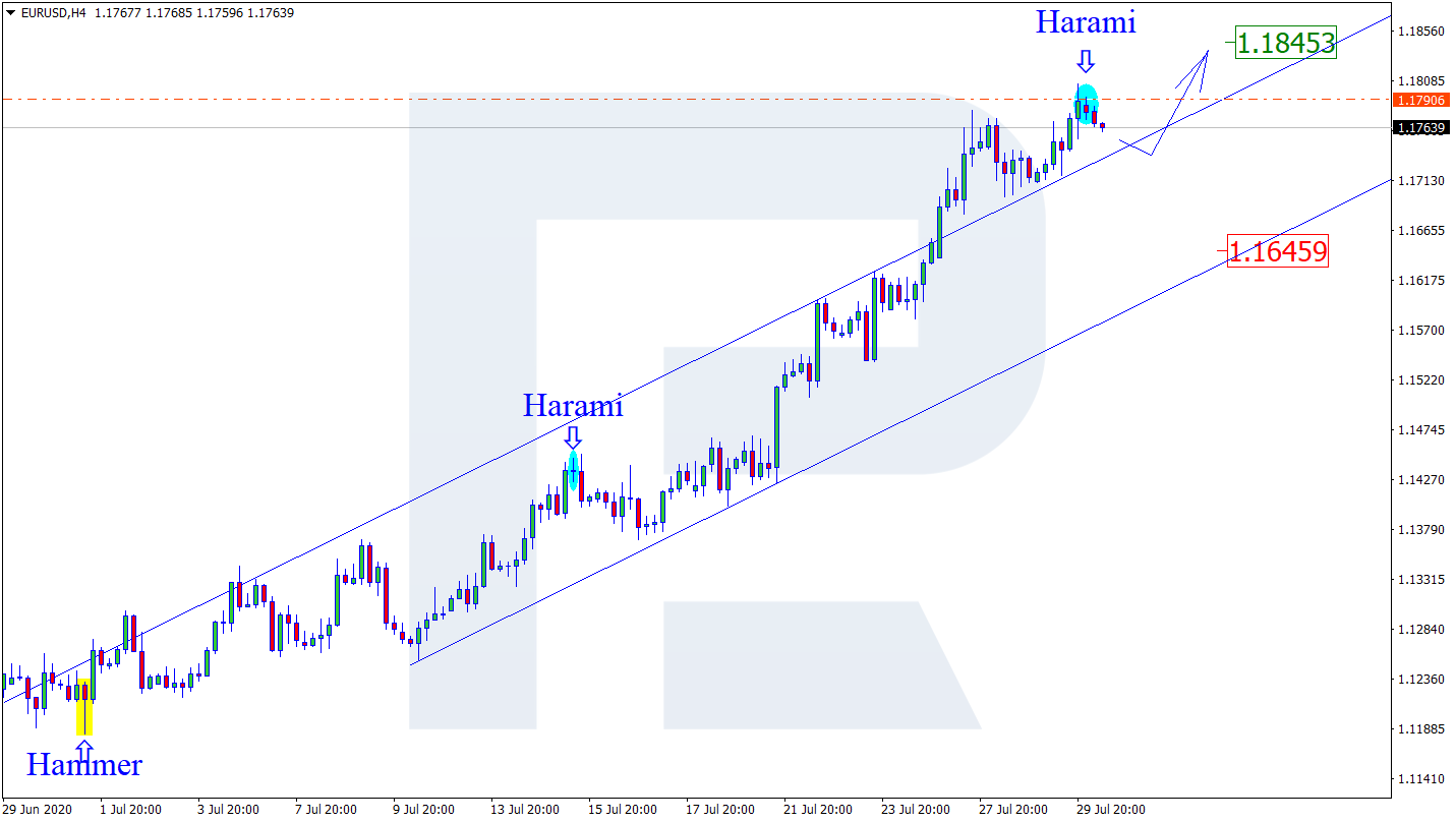 EURUSD