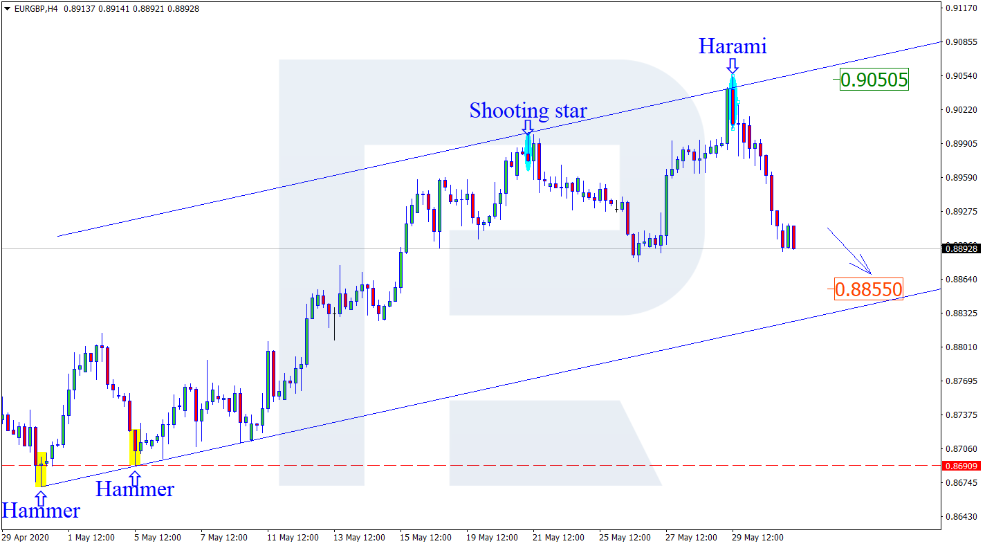 EURGBP