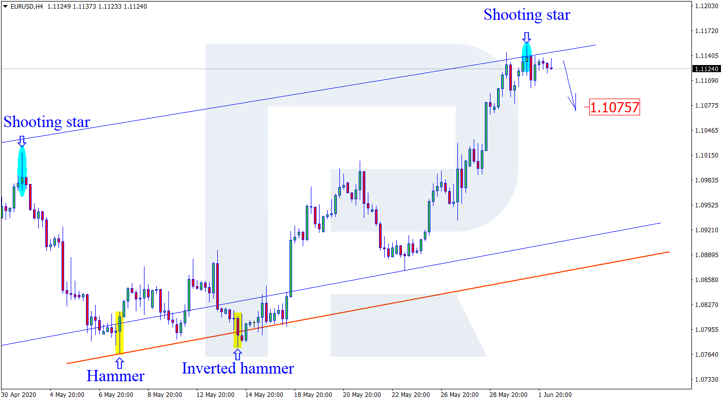 EURUSD