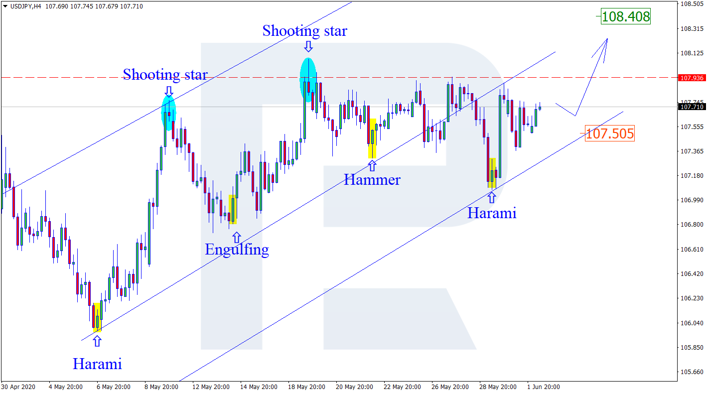 USDJPY