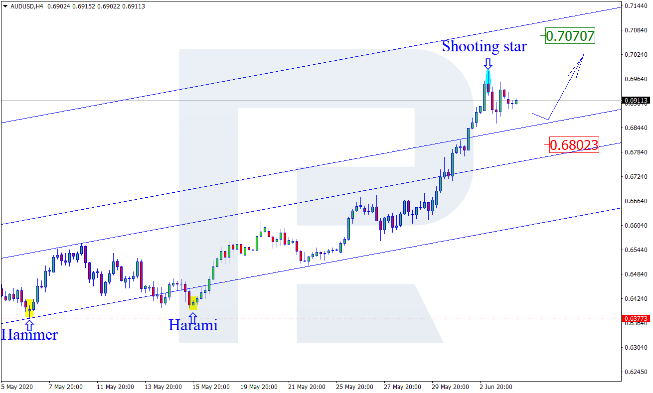 AUDUSD