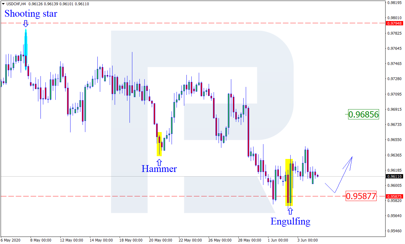 USDCHF