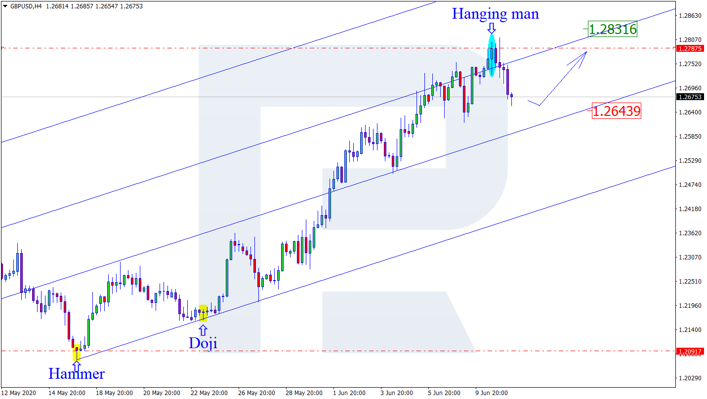 GBPUSD