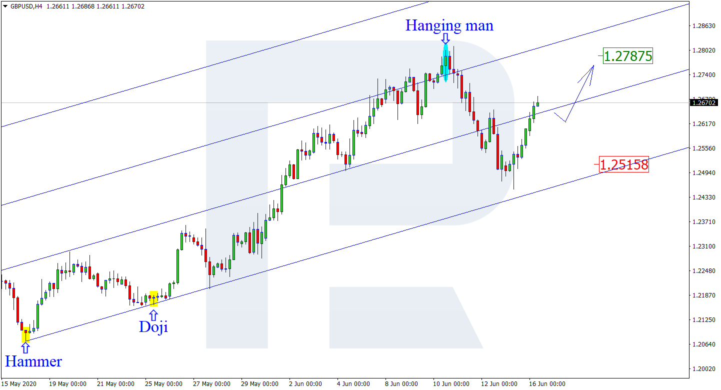 GBPUSD