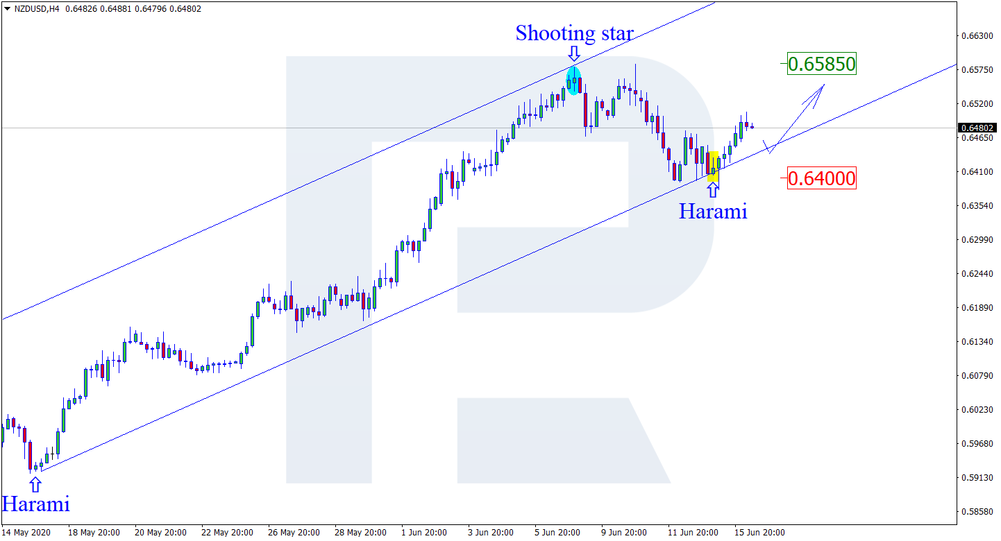 NZDUSD