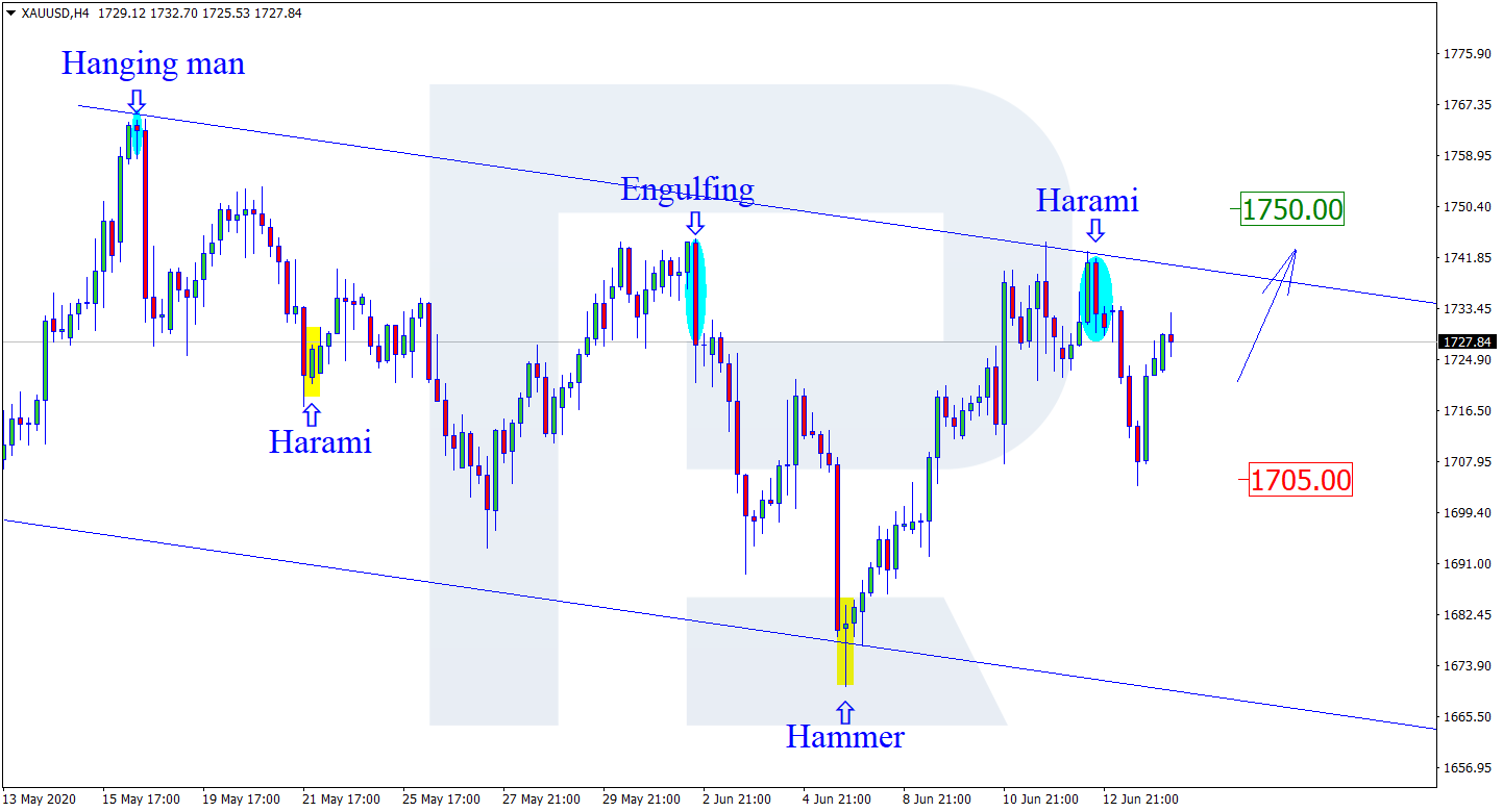 XAUUSD