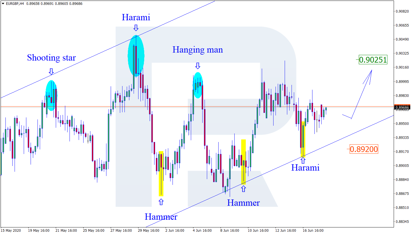 EURGBP