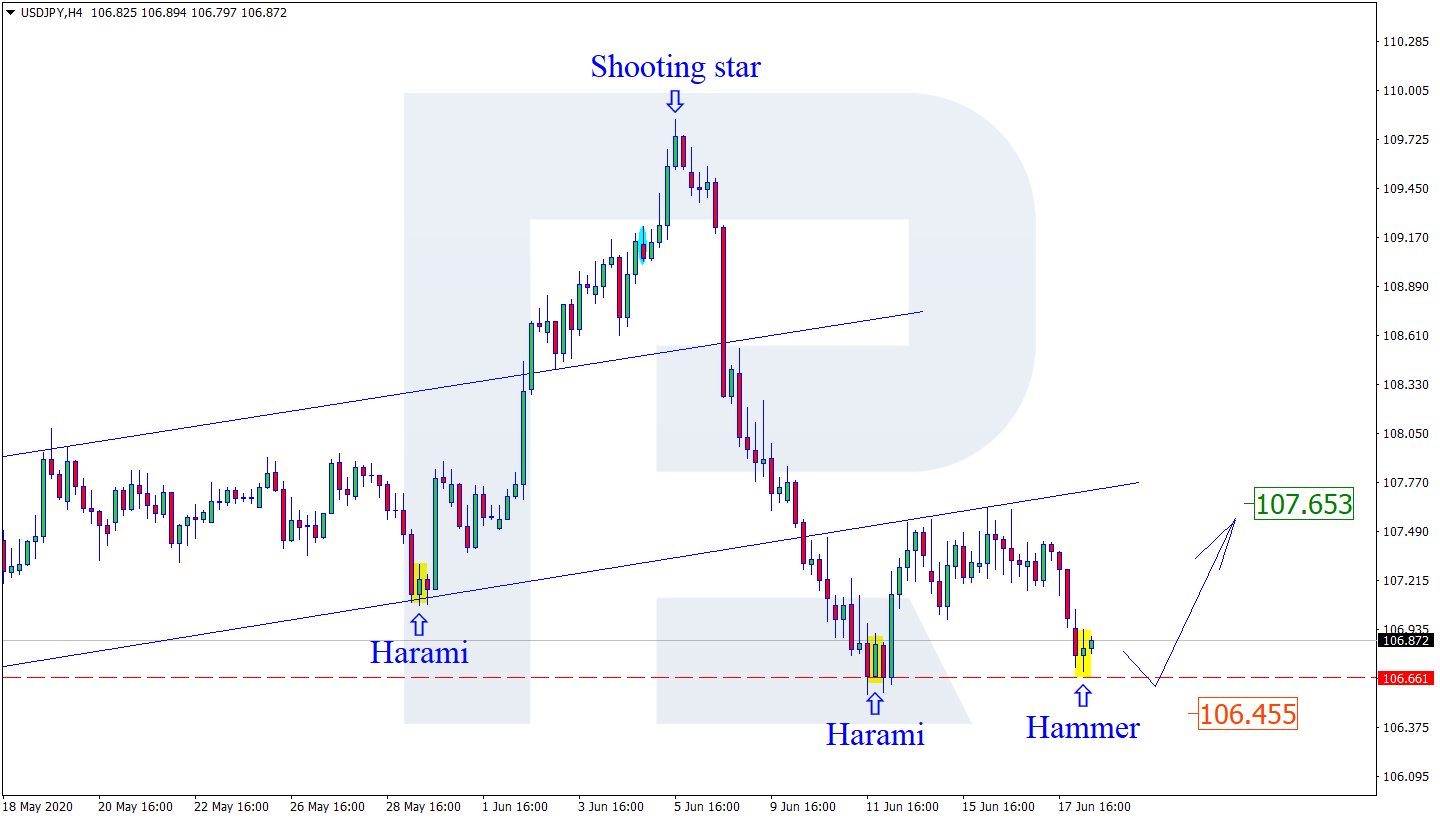 USDJPY