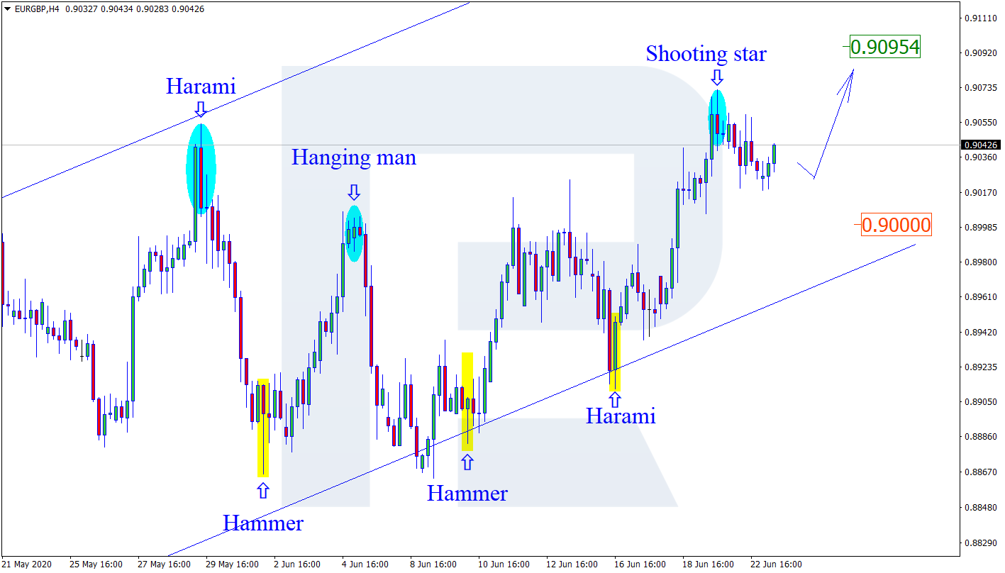 EURGBP