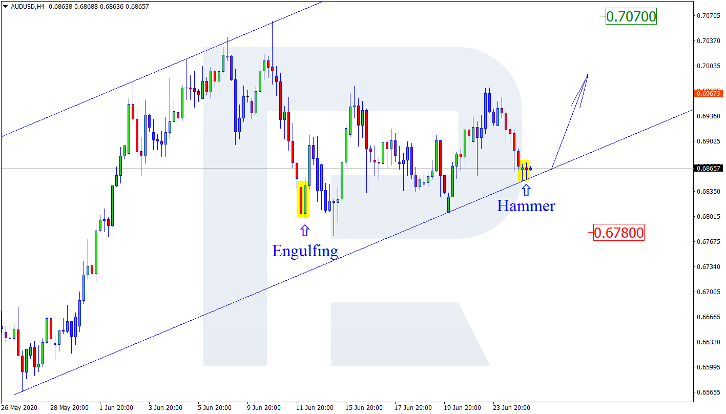 AUDUSD