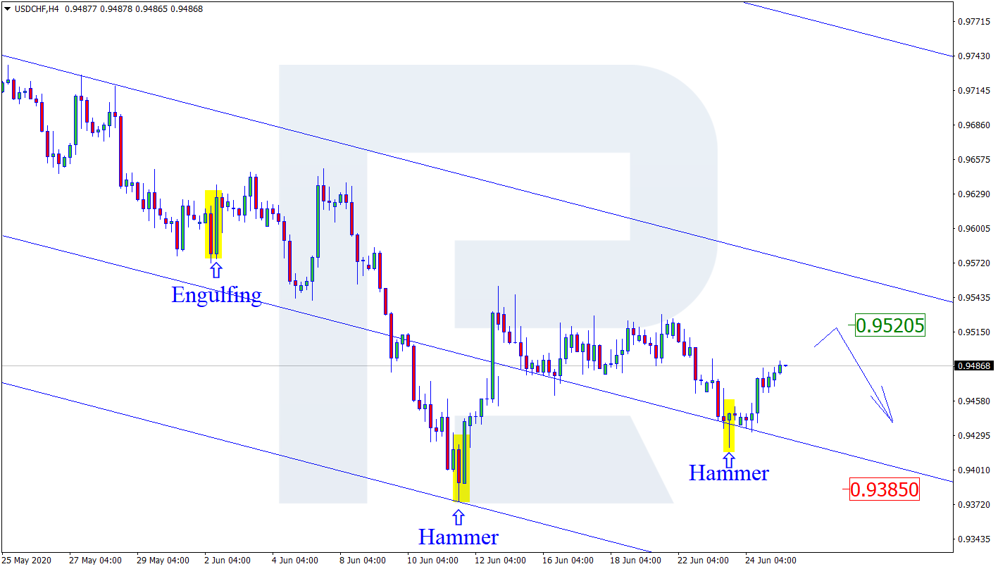 USDCHF