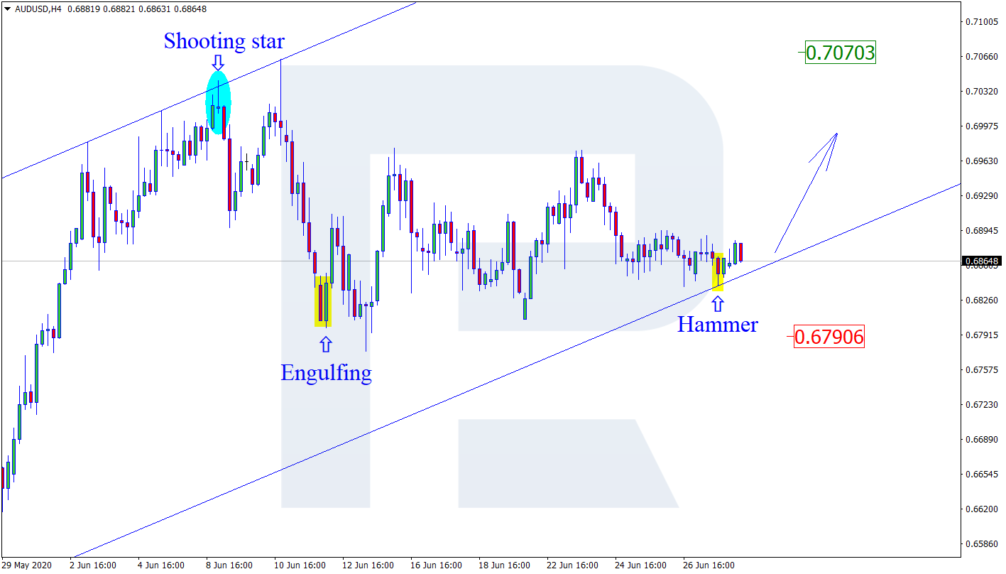 AUDUSD