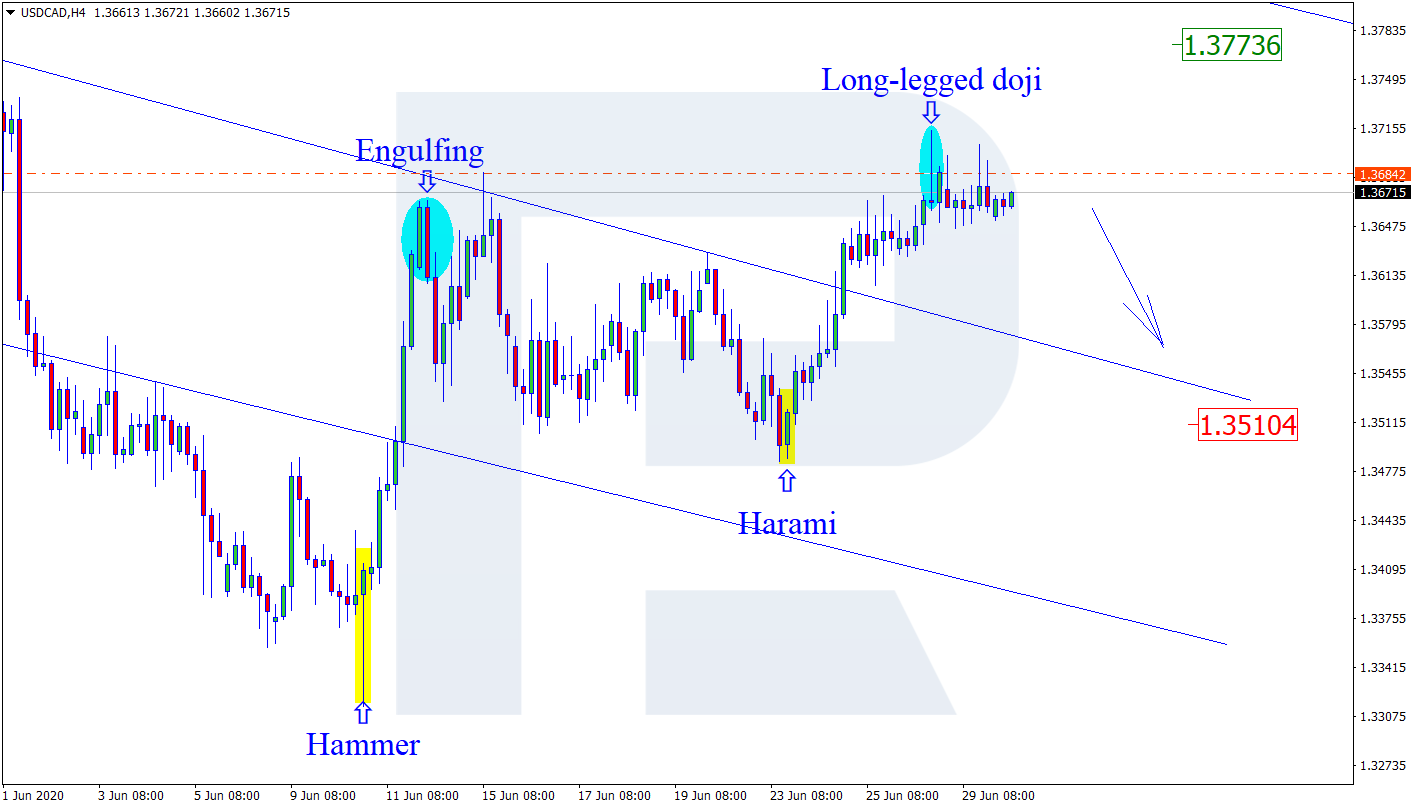 USDCAD