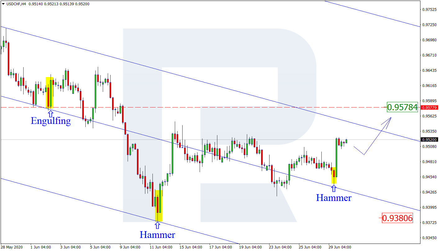 USDCHF