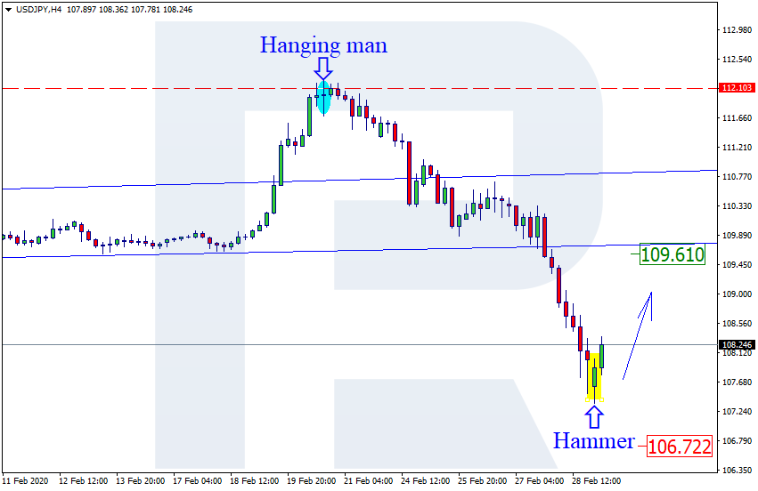 USDJPY