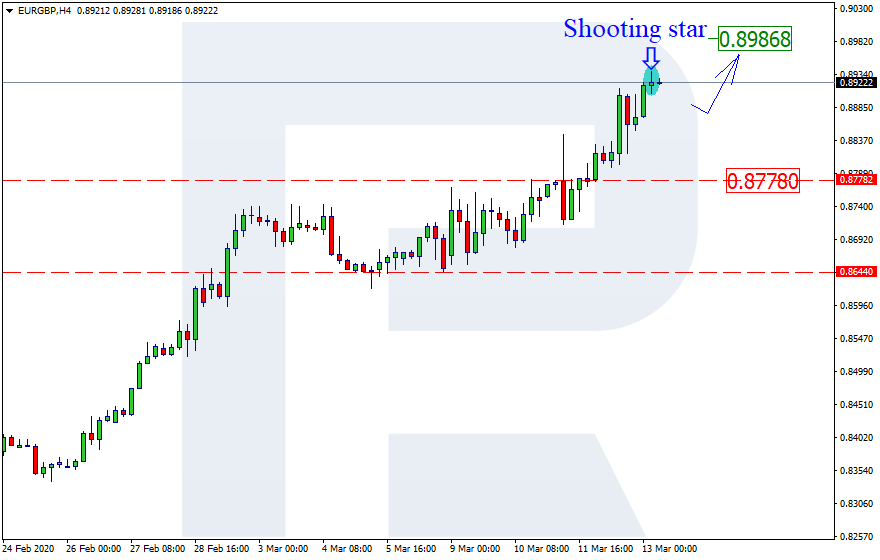 EURGBP