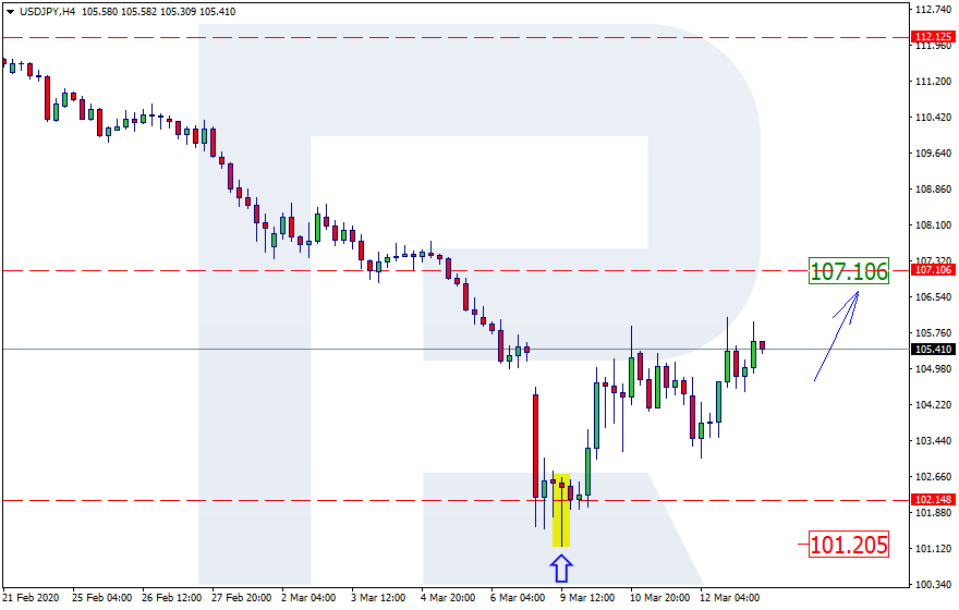 USDJPY