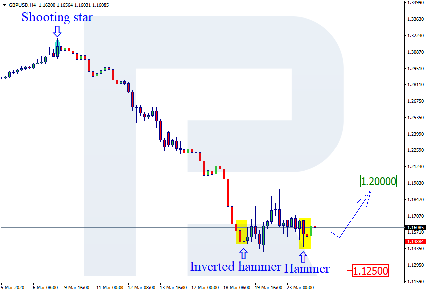 GBPUSD