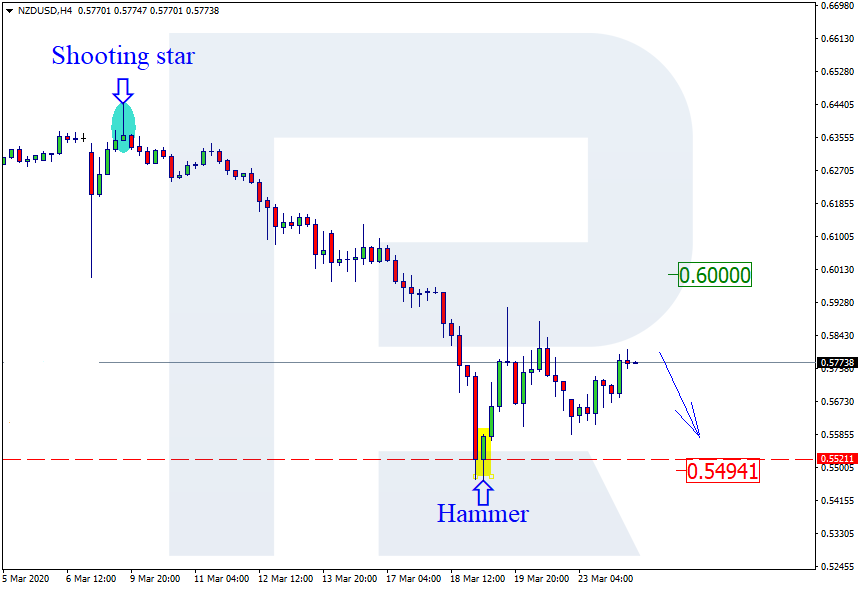 NZDUSD