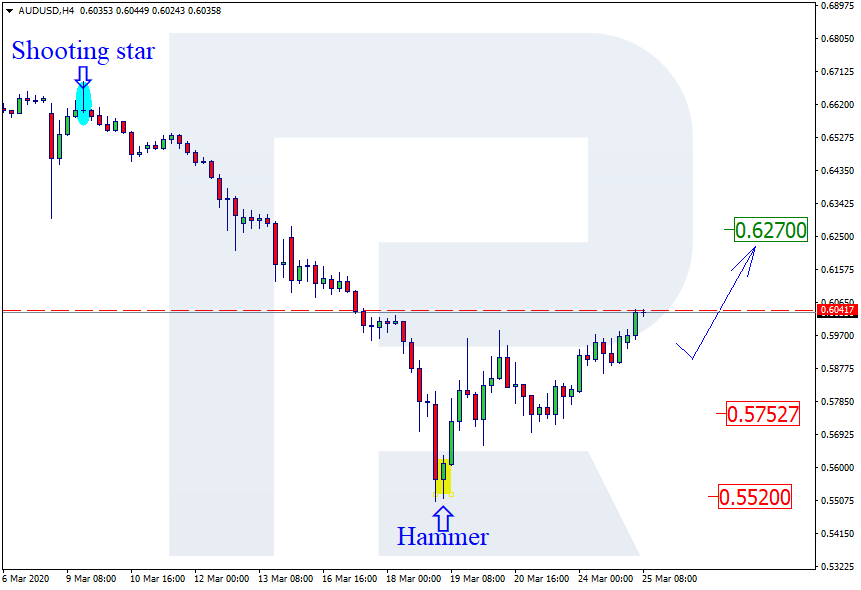 AUDUSD